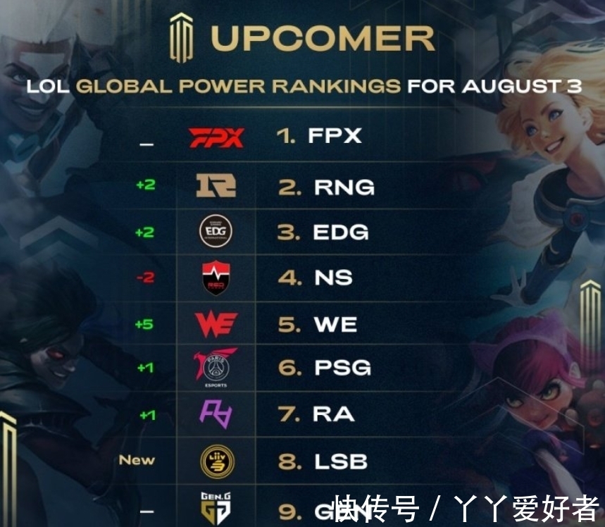 场上的统治 场上的统治